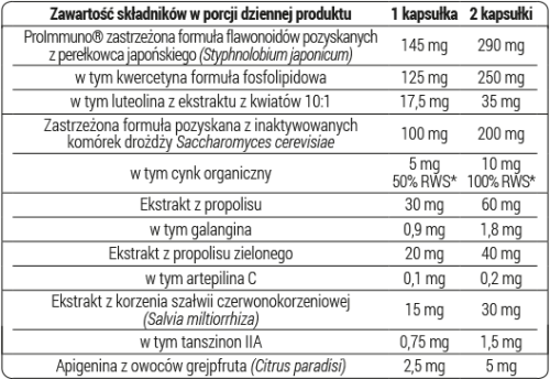 proimmuno duolife medical formula skład
