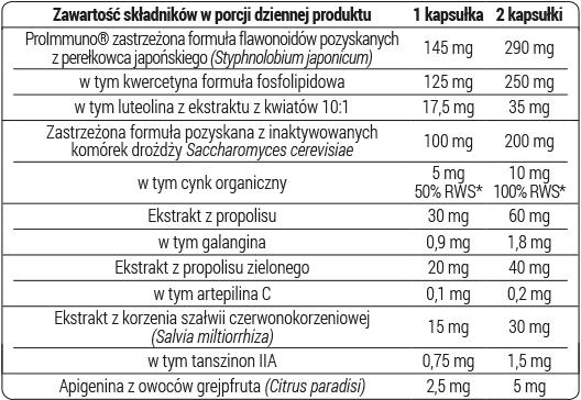 proimmuno duolife medical formula skład